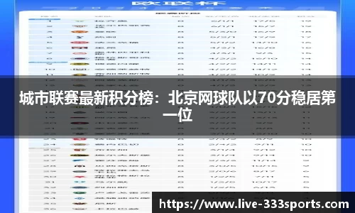 城市联赛最新积分榜：北京网球队以70分稳居第一位